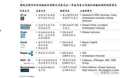 麥肯錫 2018中國區(qū)塊鏈行業(yè)分析報(bào)告（全文）